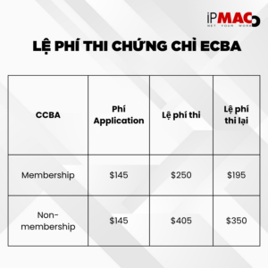 Lệ phí thi chứng chỉ CCBA
