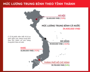 Mức lương trung bình của IT theo khu vựcT t