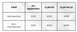 Lệ phí thi chứng chỉ CBAP