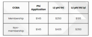 Lệ phí thi chứng chỉ CCBA