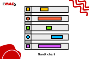 Biểu đồ Gantt Chart